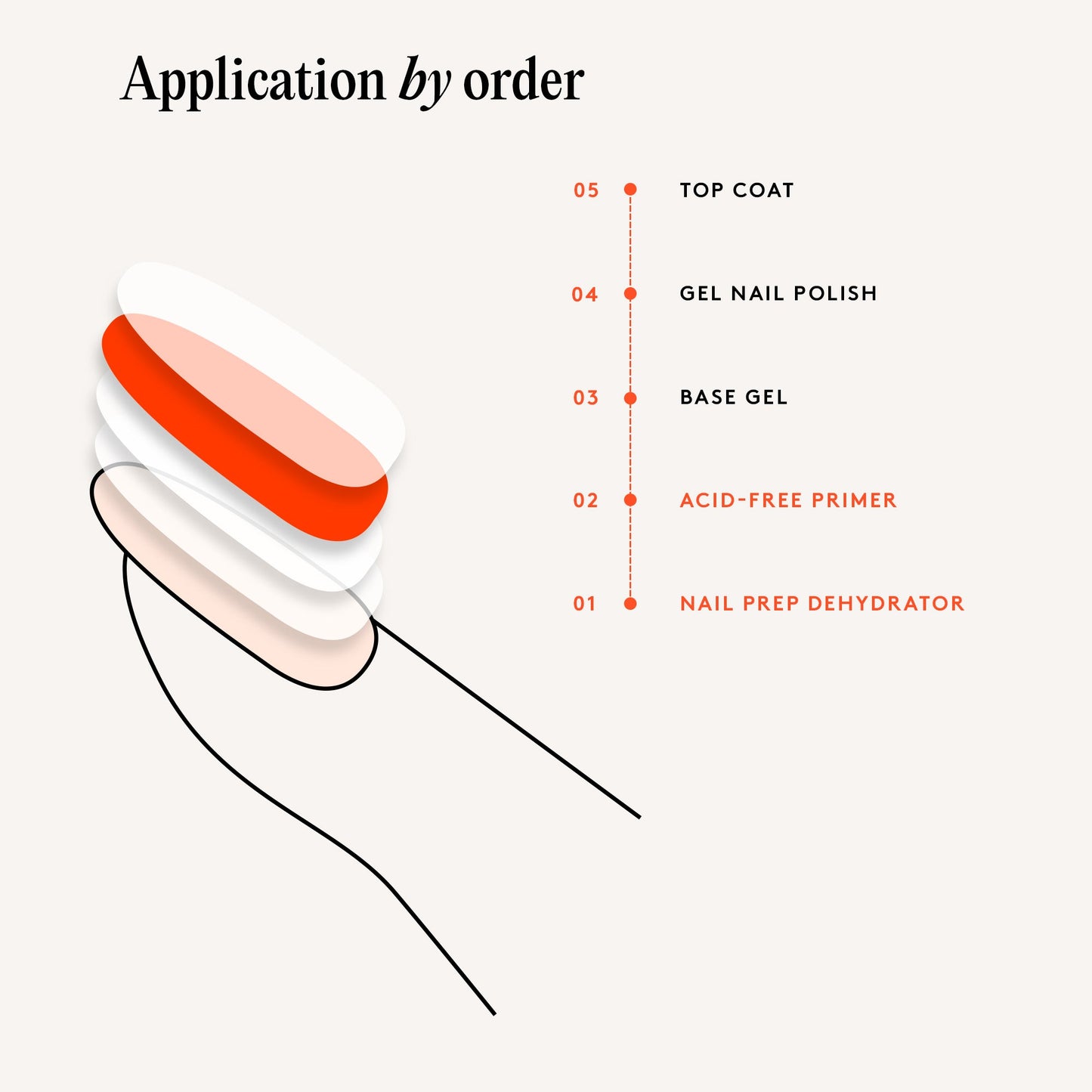 Le Prep & Prime Duo Mylee - Préparer & Renforcer