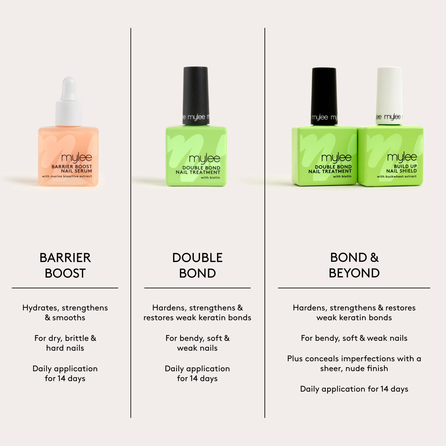 Soin Durcisseur et Réparateur Ongles - Mylee