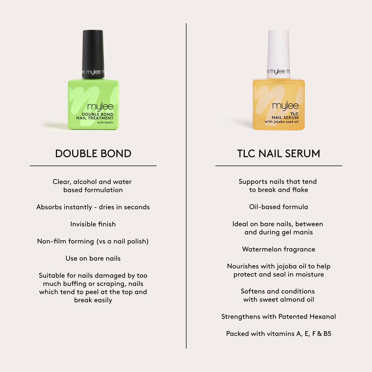 Le Duo Soin Réparateur 'Repair & Care' pour les Ongles Mylee