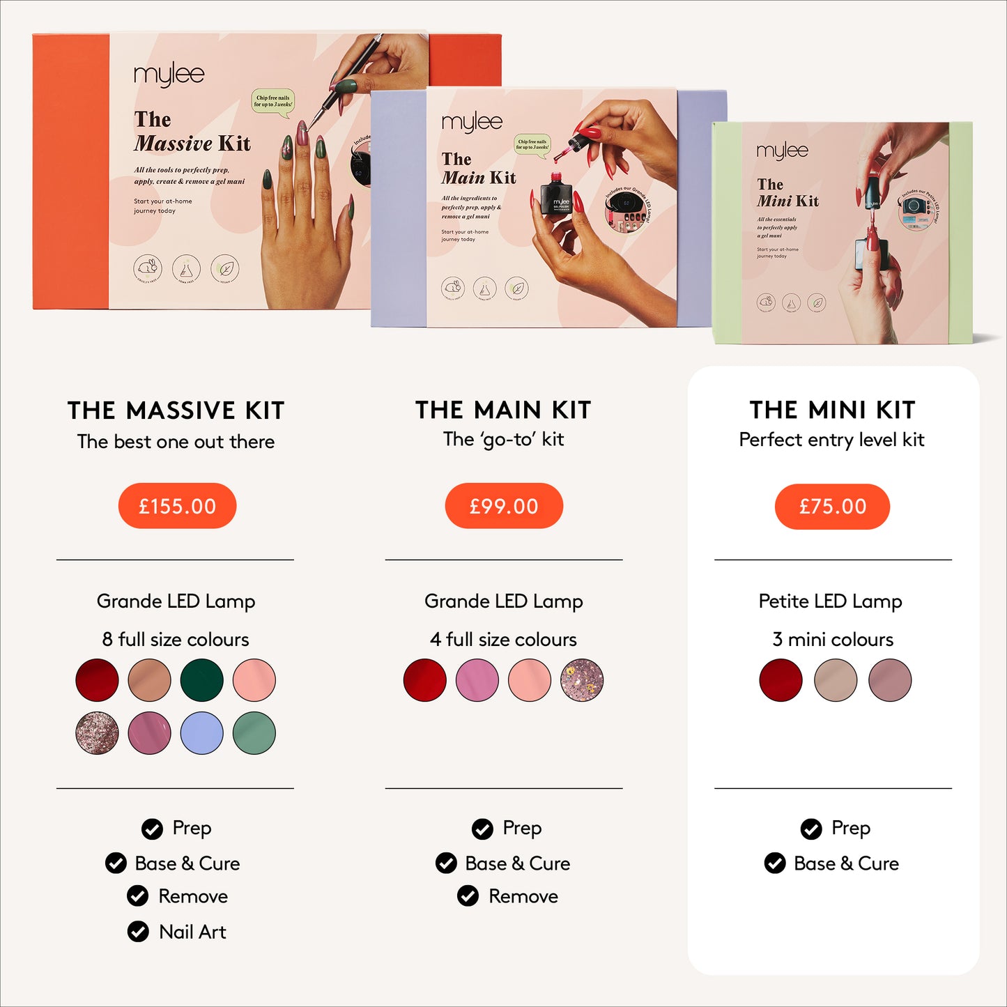 Le Mini Kit Mylee