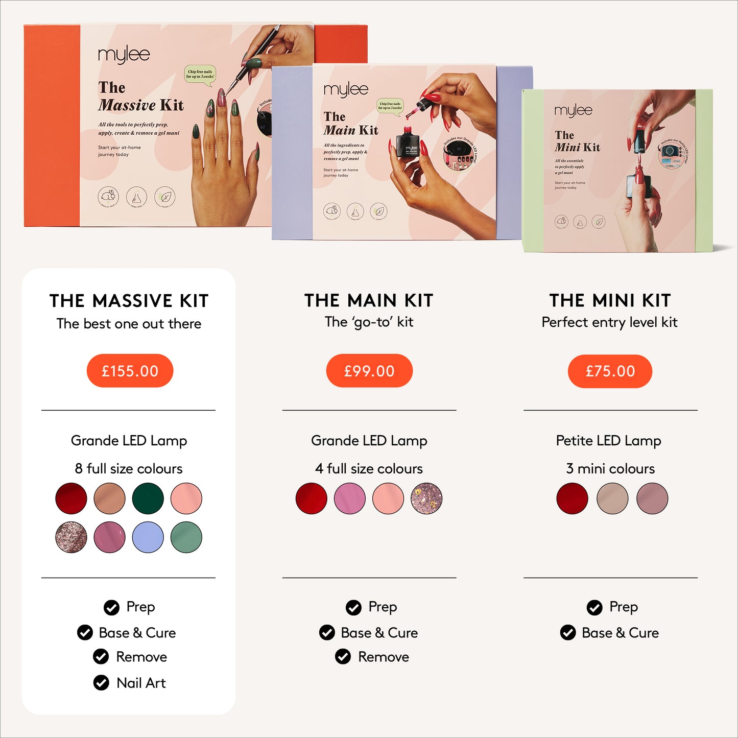 Mylee The Massive Kit