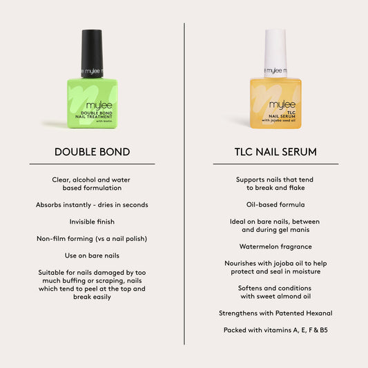 Le Duo Soin Réparateur 'Repair & Care' pour les Ongles Mylee